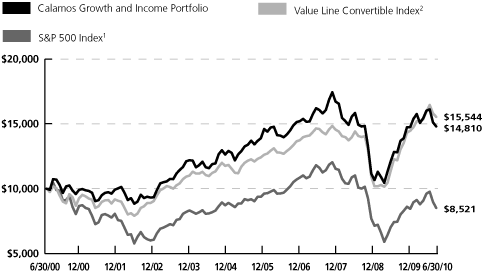 (LINE GRAPH)