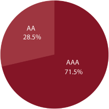 (PIE CHART)