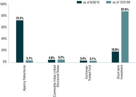 (CHART)