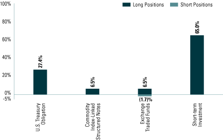 (BAR CHART)