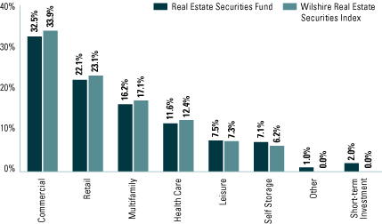 (CHART)