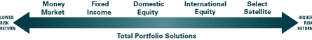 (FUND RANGE RISK CHART)