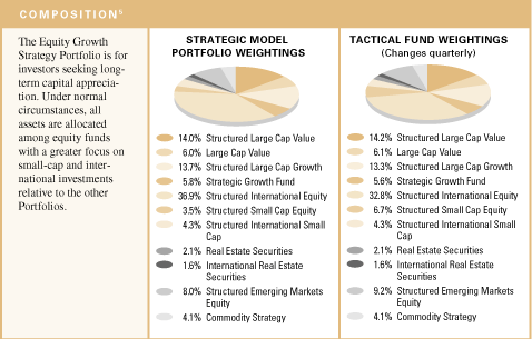 (COMPOSITION PIE CHARTS)