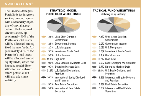 (COMPOSITION CHART)