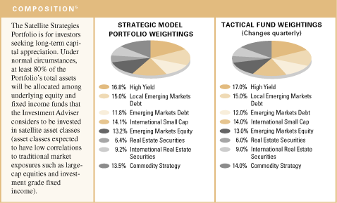 (COMPOSITION CHART)