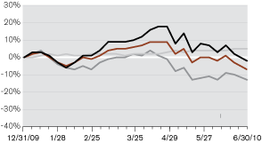 (LINE GRAPH)