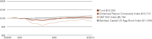 (LINE GRAPH)