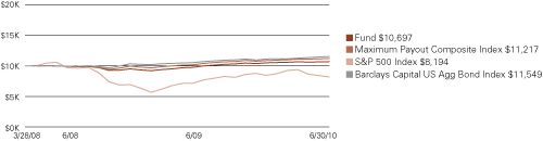 (LINE GRAPH)