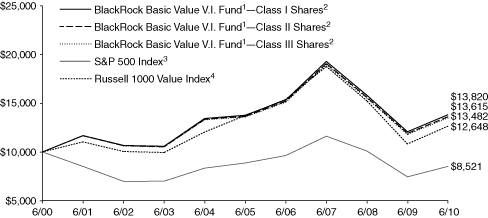 (LINE GRAPH)