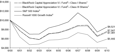 (LINE GRAPH)