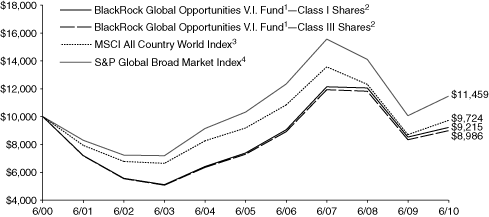 (LINE GRAPH)