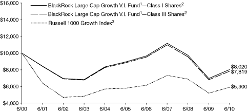 (LINE GRAPH)