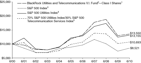 [LINE GRAPH]