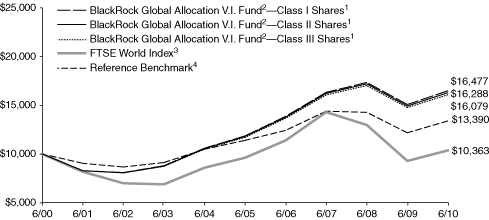 (LINE GRAPH)