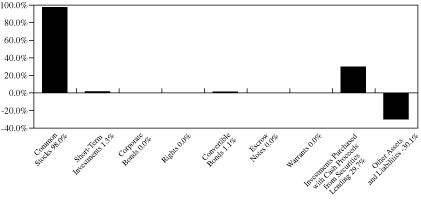 [GRAPH]