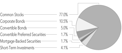 (PIE CHART)