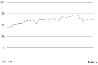 (LINE GRAPH)