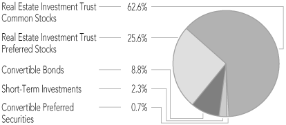 (PIE CHART)