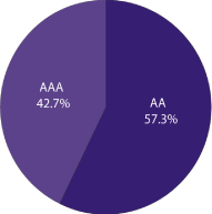 (PIE CHART)