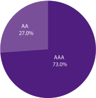 (PIE CHART)