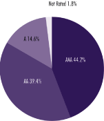 (PIE-CHART)