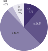 (PIE CHART)