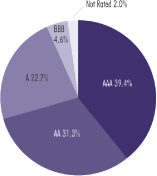 (PIE CHART)