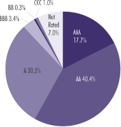 (PIE CHART)