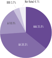 (CHART LOGO)