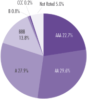 (CHART LOGO)