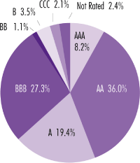 (PERFORMANCE GRAPH)