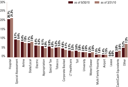 (BAR CHART)