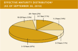 (PIE CHART)