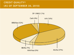 (PIE CHART)