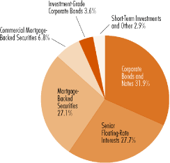 (PIE CHART)