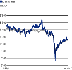 (LINEGRAPH)