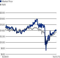 (LINEGRAPH)