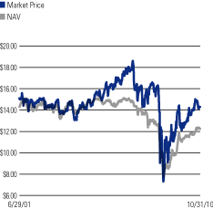 (LINEGRAPH)