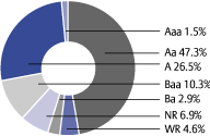 (PIECHART)