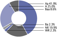 (PIECHART)