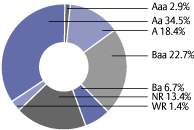 (PIECHART)