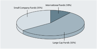 (PIE CHART)