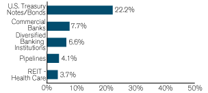 (GRAPH)