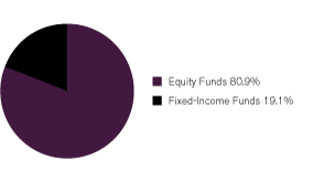 (GRAPH)