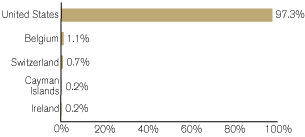 (GRAPH)