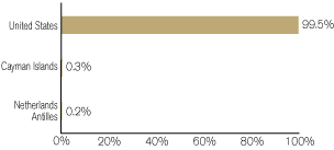 (GRAPH)