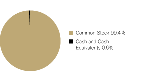 (GRAPH)