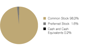 (GRAPH)