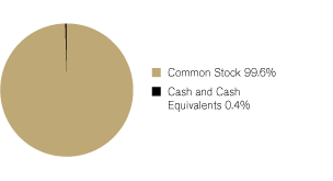 (GRAPH)