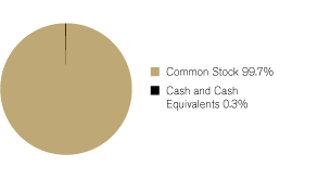 (GRAPH)